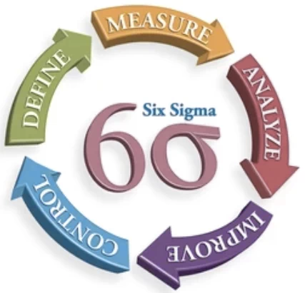 Six Sigma